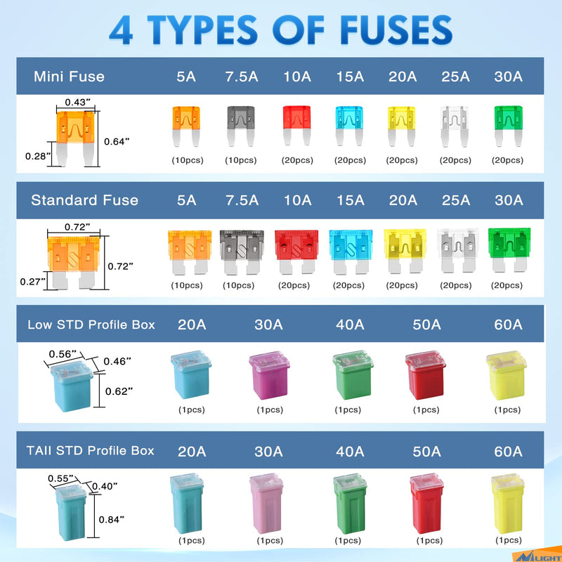 Nilight Blade Jcase Car Fuse Assortment Kit 5A 7.5A 10A 15A 20A 25A 30A Standard Mini Fuses 20A 30A 40A 50A 60A Low Tall STD Profile Fuses for Car Truck, 2 Years Warranty, 250PCS Fuses + Box fuses