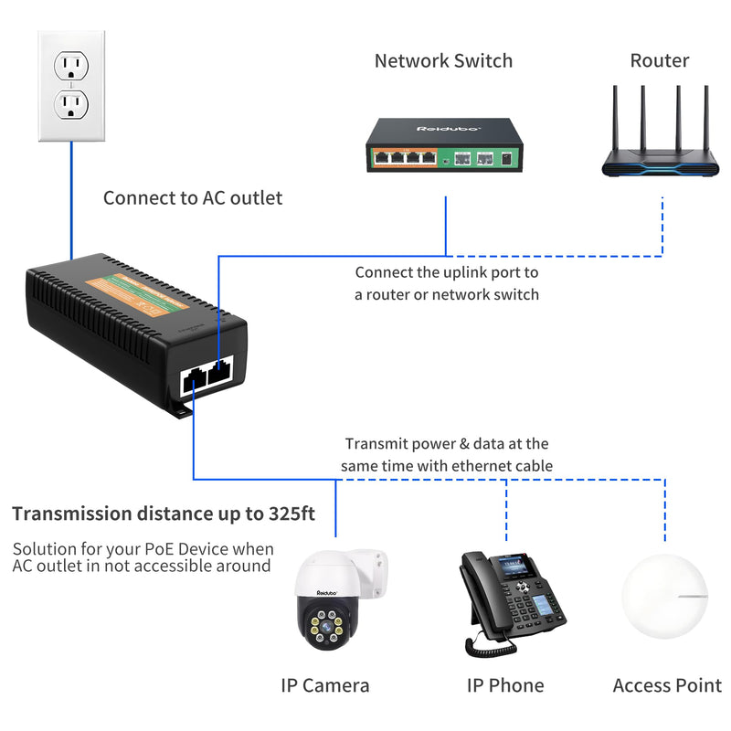 2.5Gb PoE Injector Adapter 60W, IEEE 802.3bt/at/af Compliant, Converts Non-PoE to PoE Network, 100/1000/2500Mbps RJ45, Up to 328 ft, Plug & Play (60W)
