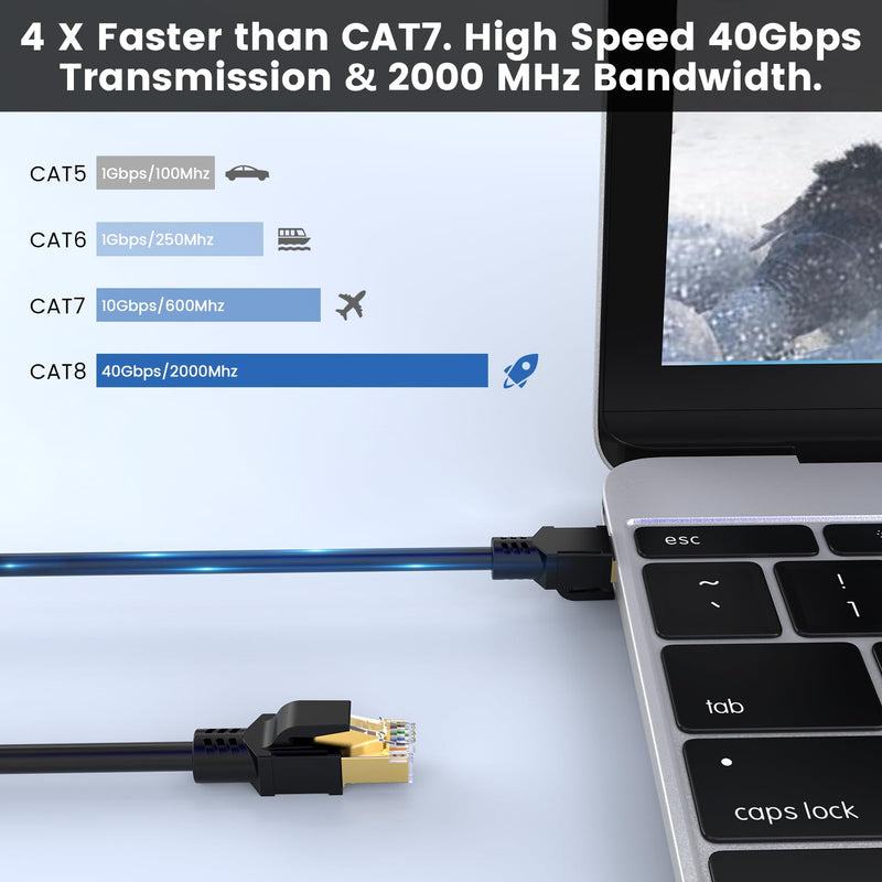 BIFALE Cat 8 Ethernet Cable 6 FT, High Speed Network Cable 40Gbps 2000MHz, 26AWG Heavy Duty LAN Cable Shielded in Wall, PE Jacket for Modem Router, Indoor&Outdoor CAT8 6Feet