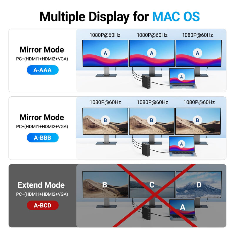 ACASIS USB C Docking Station Dual Monitor,16-in-1 Laptpop Docking Station with 2* HDMI,VGA,2.5G Ethernet,SD/TF,10Gbps USB-C 3.1,3.5mm Audio,PD100W,USBC Hub for MacBook/Dell/Lenovo/HP/ThinkPad (Black) Black
