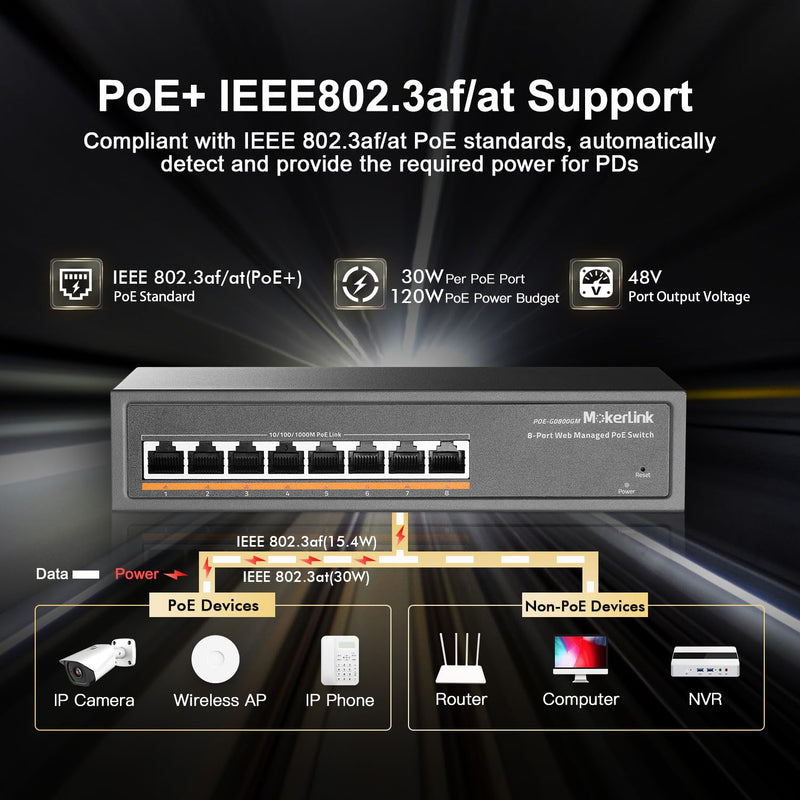 MokerLink 8 Port PoE Gigabit Managed Switch, 8x100/1000Mbps PoE+ Port, IEEE802.3af/at, 120W Power Supply, L2 Smart Web Managed, Fanless Metal Ethernet Switch 8 Gigabit PoE Managed