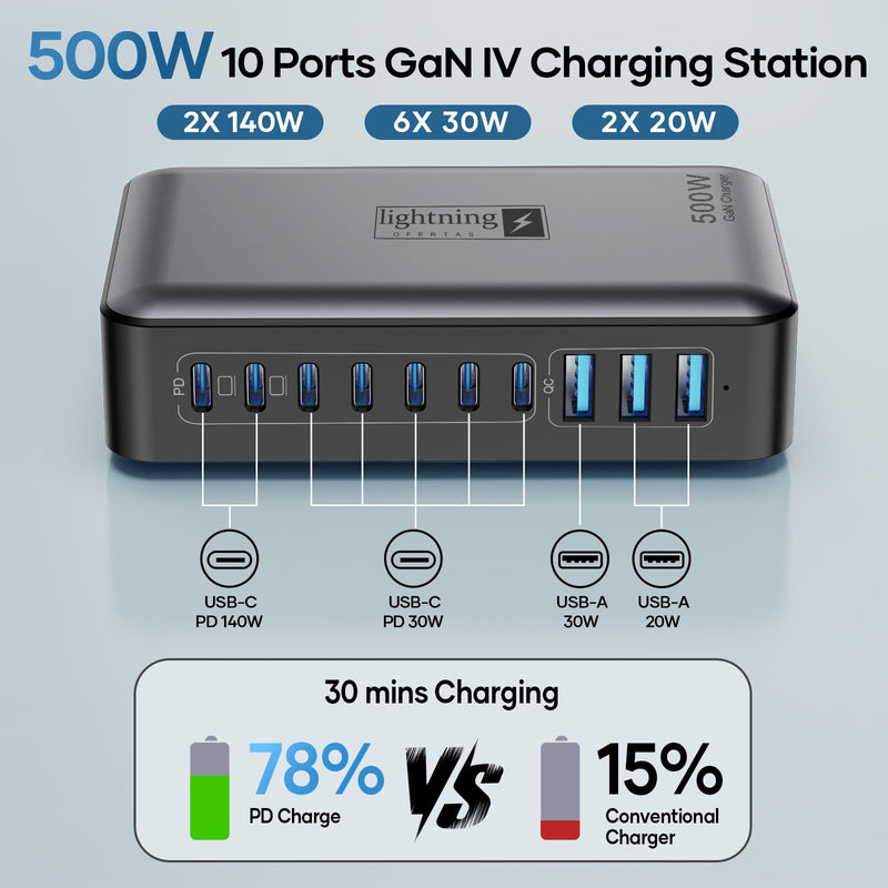 500W USB C Charger Block, 10-Port Charging Station, GaN PD 140W Type C Fast Charger Hub for MacBook Pro/Air, DELL, iPad, iPhone, Samsung Galaxy, Low Profile Flat Plug Charger Block Black