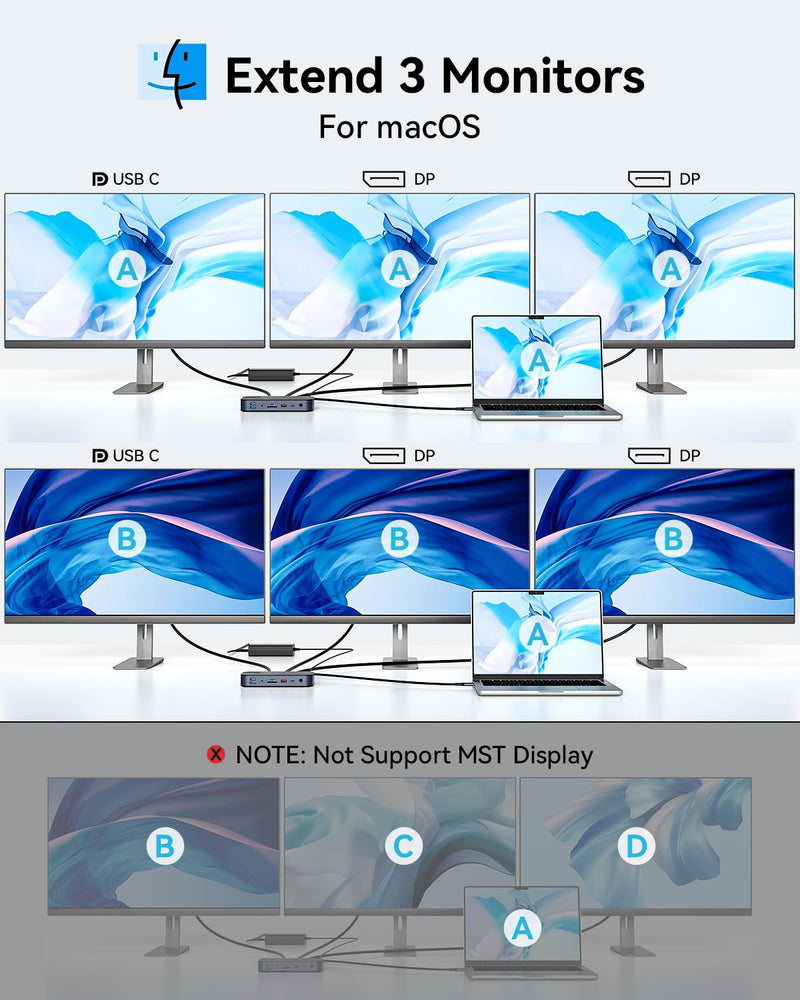 USB C Dock Triple Monitor with Dual DisplayPort 3X 4K@60Hz, Docking Station with USB C Port to Monitor 5K@60Hz/4K@120Hz, 10Gbps USB, SD/Micro SD 4.0, RJ45, 150W Power Charger