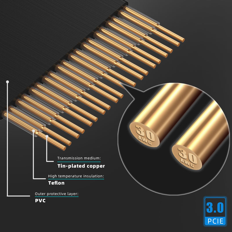 GLOTRENDS 300mm PCIe 3.0 X16 Riser Cable for Low-end PCIe 3.0 GPUs, Such as GeForce RTX 20/GTX 16/GTX 10 Series and AMD Radeon RX5000/VII/RX Vega/R9 Fury Series, etc 90 Degree Right Angle