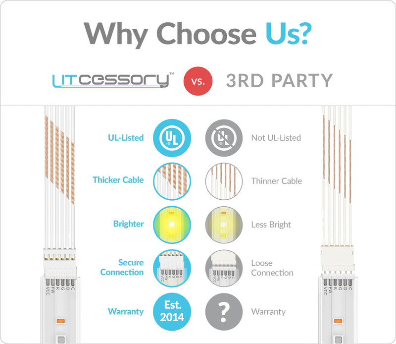 Litcessory Extension Cable for Philips Hue V4/Solo Lightstrip | Micro 6-Pin, 1m, 2 Pack, White 3.3ft - 2 Pack White (Micro 6-pin V4 / Solo Lightstrip)