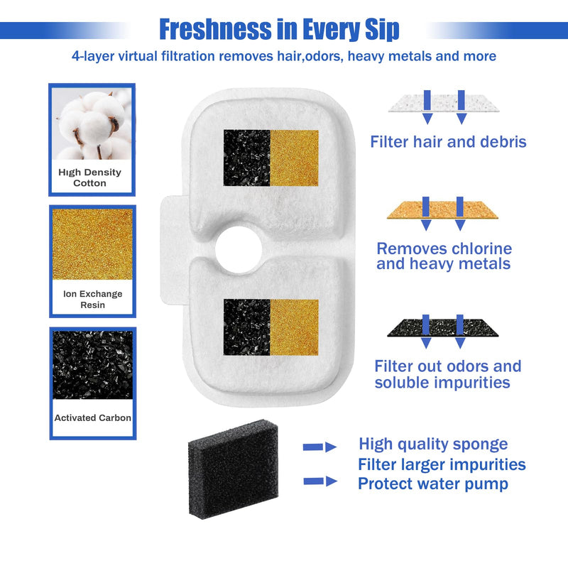 Cat Water Fountain Filter,petlibro filter replacement fit for Pet Fountain PLWF005/PLWF115/PLWF105,Pet Fountain Replacement Filters (White, 24P) White