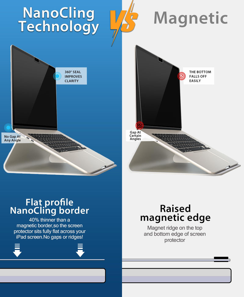 PYS NanoCling Privacy Screen for MacBook Air 13.6 Inch(2022-2024, M2, M3) - Reusable & Removable, 2Pcs Camera Cover Slide, Matte Finish, Case Friendly MacBook Air 13.6 Inch (2022-2024, M2, M3)