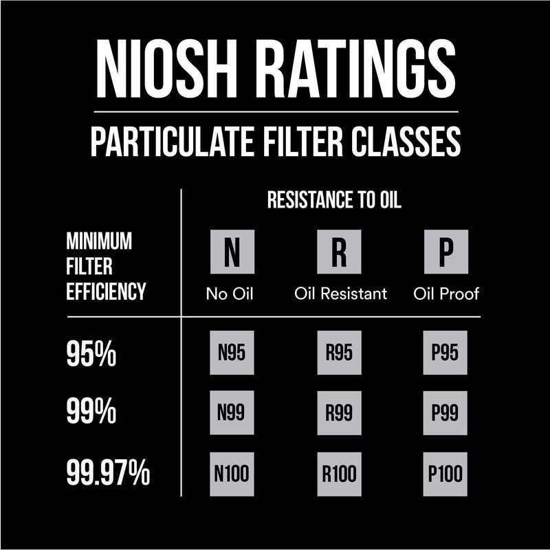 3M P100 Hard Case Particulate Respirator 62093, Reusable Respirator, P100, 1-Facepiece and 1-pair of Replaceable NIOSH-Approved 7093 Filters, Medium, 1 Kit, 1 per pack