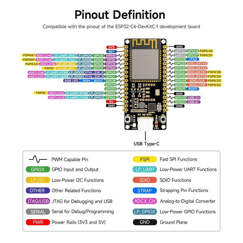 2PCS Waveshare ESP32-C6 Microcontroller, WiFi 6 Development Board, 160MHz Single-Core Processor, ESP32-C6-WROOM-1-N8 Module, Supports USB and UART Development