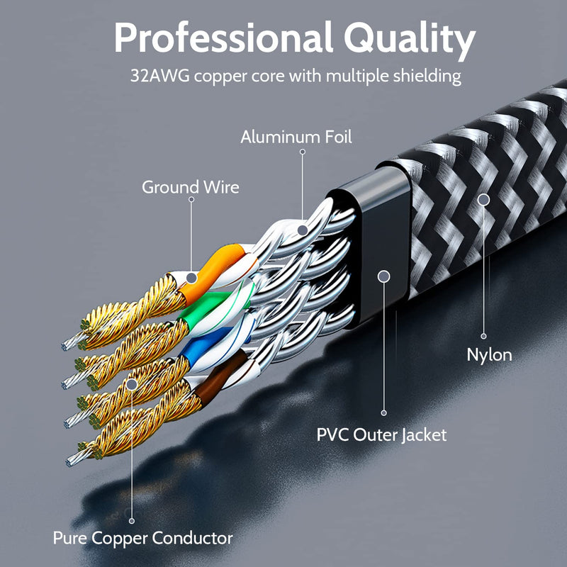 Cat 7 Ethernet Cable: Nylon Braided Flat High Speed Internet Cable LAN Cable Shielded Fast and Stable Ethernet Cord for Home and Office -6.6FT 6.6FT