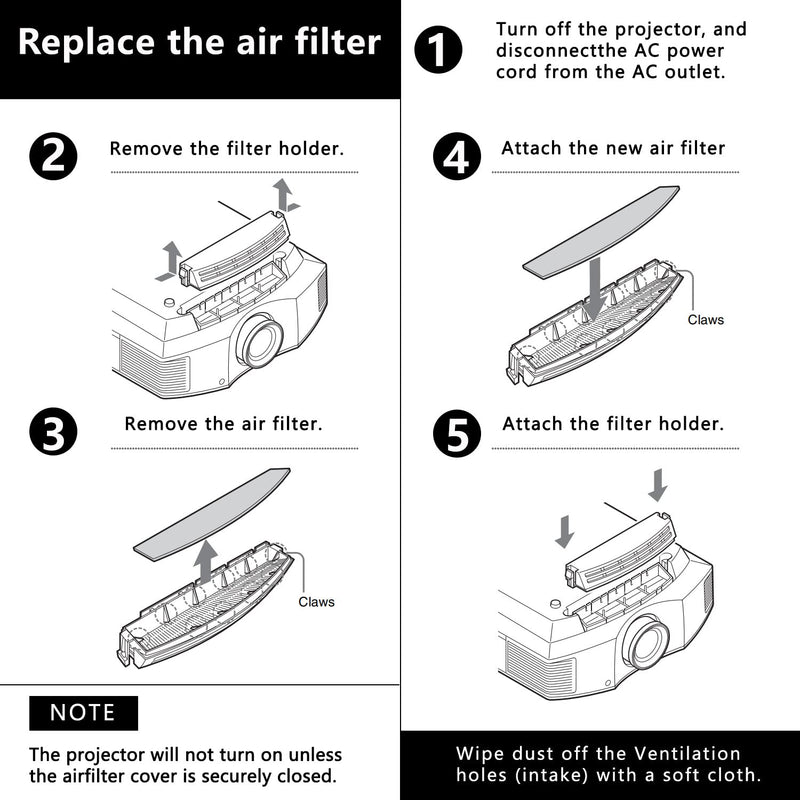 Replacement Air Filter for Sony VPL-GH10 HW10 HW15 HW20 HW30ES HW30AES HW40ES HW45ES HW45EW HW50ES HW55ES HW65ES VW70 VW 80 VW85 VW90ES VW95ES Projector
