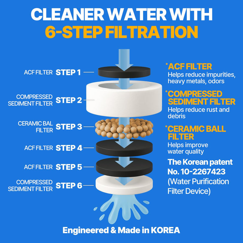 Cleansing Washbasin Faucet Filter Inspired By Korea's Beauty Culture - Pure Carbon Filters for Bathroom (1 Year Supply) (AJ8310C-SET-1YR) 1 YEAR