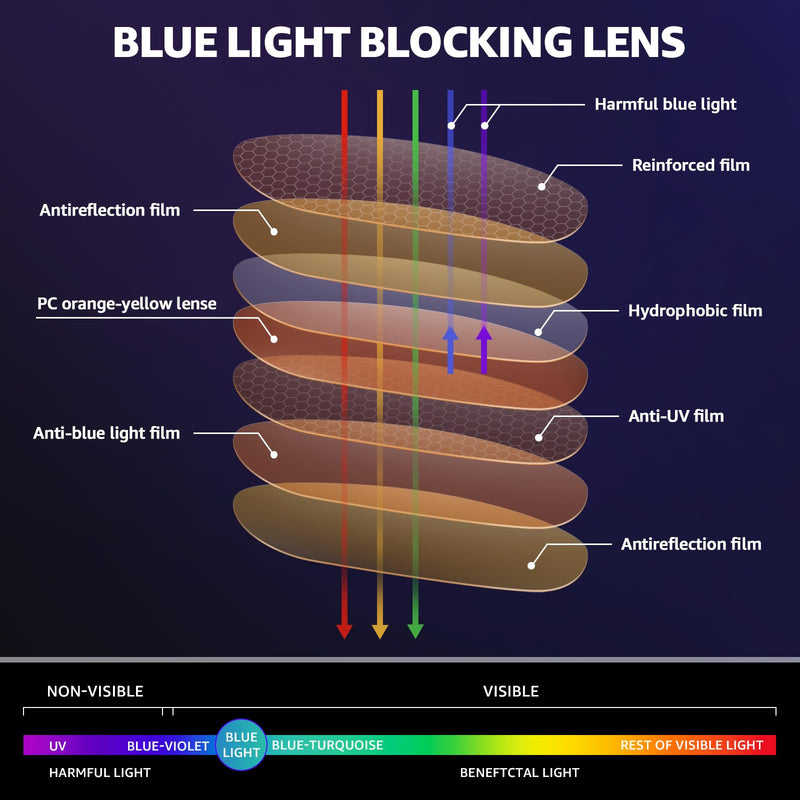 SIPHEW Blue Light Blocking Fit Over Glasses for Women, Fashion Computer Gaming Phone TV Glasses Anti Eyestrain, Sleep Better A2 Clear