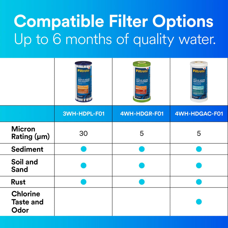 Filtrete Large Capacity Pleated Whole House Water Filter System 3WH-HDPL-F01 (Pack of 2) Replacement Filter (Pack of 2) 30 Microns