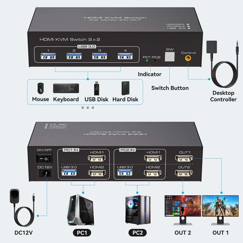 HDMI KVM Switch 2 Monitors 2 Computers 4K@120Hz USB 3.0 KVM Switch Share Dual Monitor and 4 USB Devices Support Extended/Copy Mode HDMI 2 PC 2 Monitors White