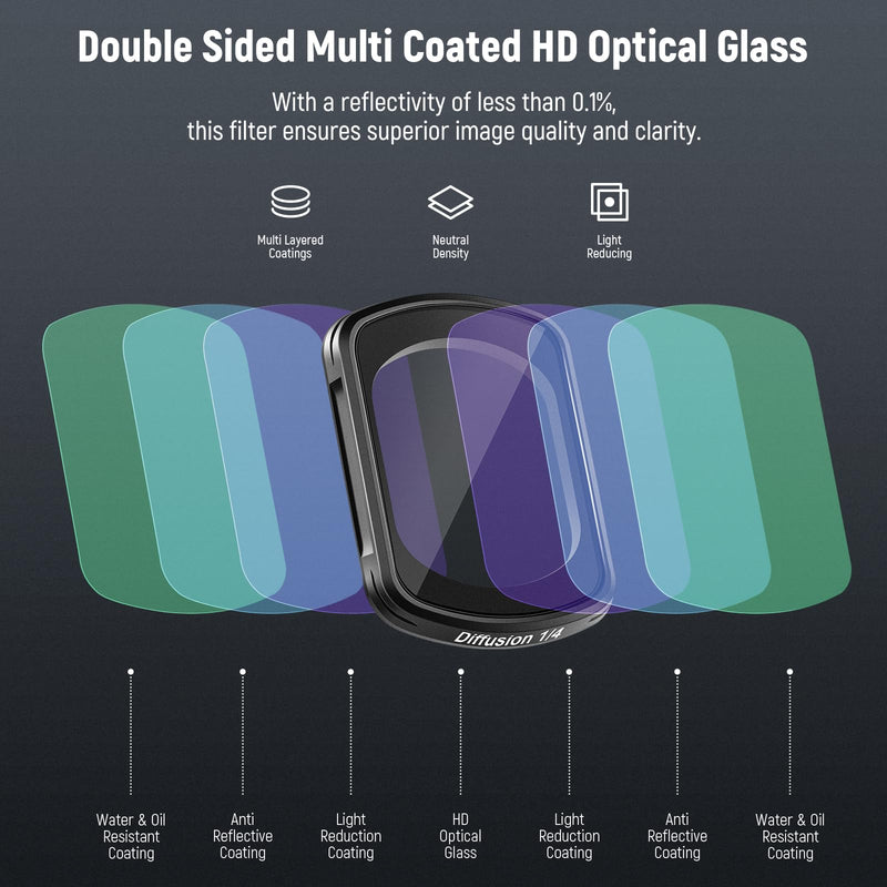 NEEWER Magnetic Black Diffusion 1/4 Filter Compatible with DJI OSMO Pocket 3, Dreamy Cinematic Effect Lens Filter with Ultra Slim Frame & Multi Coated HD Optical Glass, 2 LCD Touch Screen Protectors