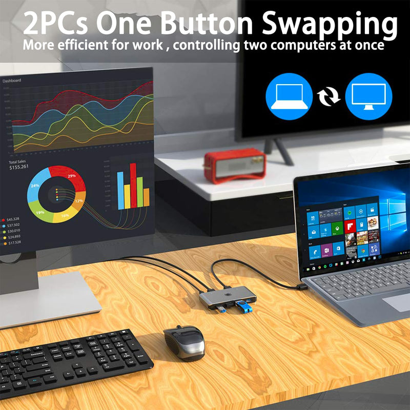Opluz USB 3.0 KVM Switch Selector 2 Computers Share 4 USB 3.0 Ports Switcher USB for Keyboard Mouse Printer Scanner PC Laptop One Button Switch Adapter with 2 Pack USB 3.0 Cables Black-2Share4