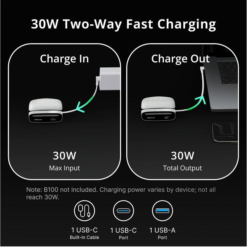 BOBOVR PD100 2-in-1 Charging Dock & 30W USB-C PD Power Bank for B100 Battery – Two-Way Fast Charge, Built-in Cable, Multiple Ports (Dock Only Without Battery) Dock Only