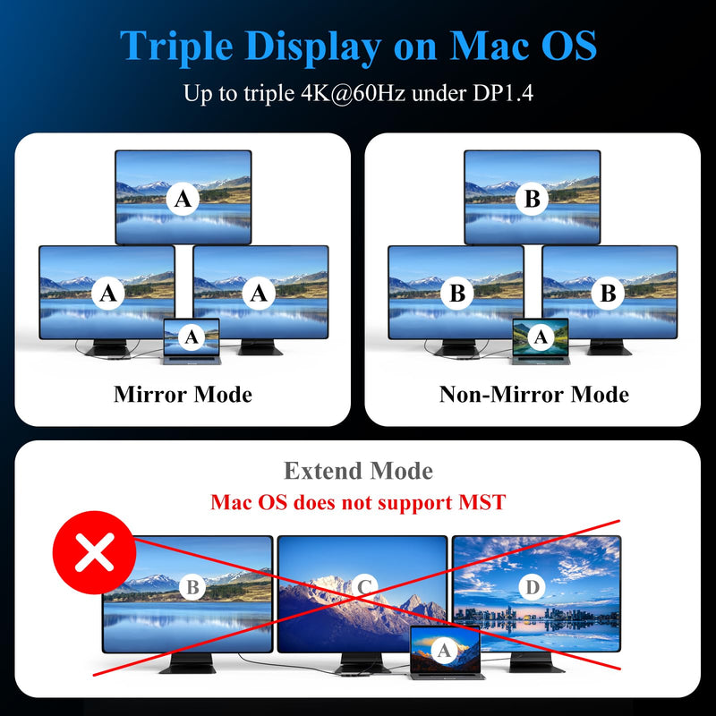 USB C Docking Station Triple Display Monitor Minthouz 12 in 1 USB C Hub,with 8K Dual DP,4*USB Port,100W PD Thunderbolt 3/4,2.5G Ethernet/SD/TF/3.5mm USB c Dock for MacBook,Dell,HP,Surface
