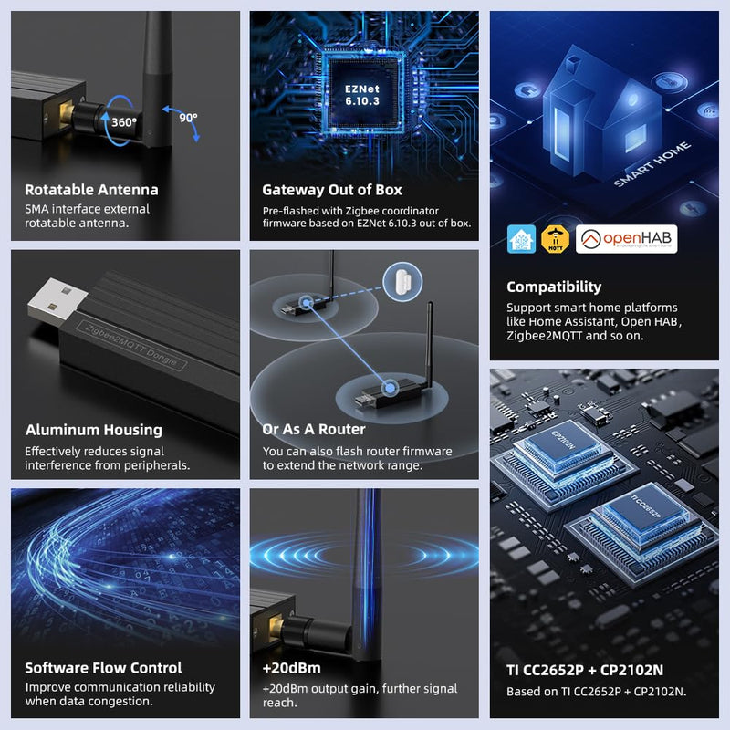 Zigbee 3.0 USB Dongle with 20dBm Output | TI CC2652P+CP2102N Dual-Chip | Multi-Protocol Support | Preloaded Z-Stack 3.x.0 Firmware | Plug & Play for Home Assistant, OpenHAB, and More