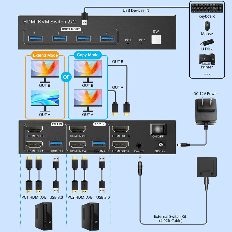 Dual Monitor HDMI KVM Switch, 2 Computers 4K60Hz Dual Monitor KVM Switches for Dual PC or Laptops,4 USB 3.0 Ports Support Extended/Copy Mode with DC 12V Adapter&Wired Controller