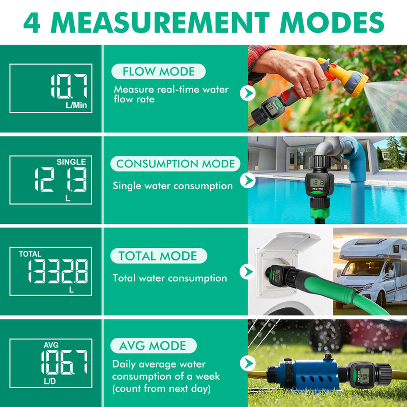 RESTMO Water Flow Meter, High Measure Accuracy, Measure Gallon/Liter Consumption and Flow Rate for Outdoor Garden Hose Watering, RV Water Tank Filling, Lawn Sprinkler and Nozzle Sprayer 1 Pack