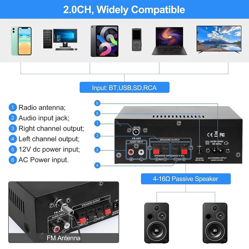 AK45 Pro Stereo Amplifier Home Audio, Stereo Receivers with Bluetooth 5.0,Max 400W, 2.0 Channel Audio Receiver for Home Theater Speakers w/USB/SD/RCA/2 MIC in for Karaok AK45 PRO