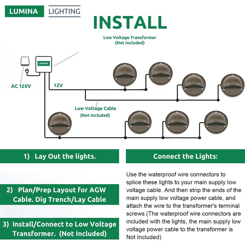 Lumina Lighting® 2W LED Deck Lights (2 Pack) | Low Voltage Landscape Lighting Waterproof - 12V 3000K Outdoor Patio Step Deck Lighting | Replaceable G4 LED Bulb Included (Bronze)