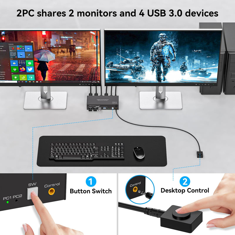 HDMI KVM Switch 2 Monitors 2 Computers 4K@120Hz USB 3.0 KVM Switch Share Dual Monitor and 4 USB Devices Support Extended/Copy Mode HDMI 2 PC 2 Monitors White