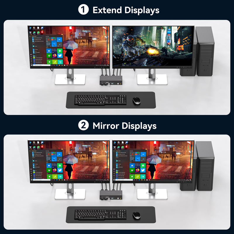 HDMI KVM Switch 2 Monitors 2 Computers 4K@120Hz USB 3.0 KVM Switch Share Dual Monitor and 4 USB Devices Support Extended/Copy Mode HDMI 2 PC 2 Monitors White