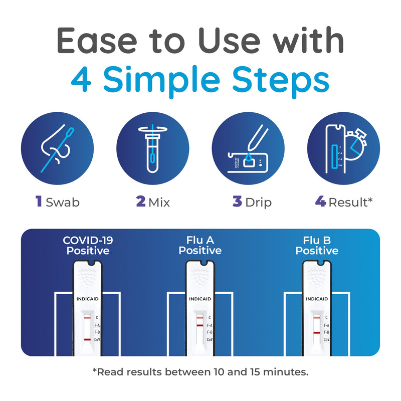 INDICAID COVID-19/Flu A+B 3-in-1 Antigen Test, Covid Flu Test Combo, 5 Tests, Accurate Results in 10 Minutes - Made in USA, Easy to Use at Home, School, Working Place, and when Traveling- FSA/HSA Eligible