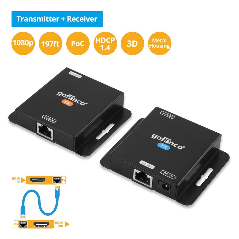 gofanco 1080p HDMI Extender Over CAT5e/6 Without Signal Loss – Up to 197ft (60m), 1080p 60Hz, 1080i, 720p, 3D, HDCP 1.4, Power-Over-Cable (PoC), LPCM 2.0 Audio, Surface Mountable (HDExt v3.0) 1080p Extender