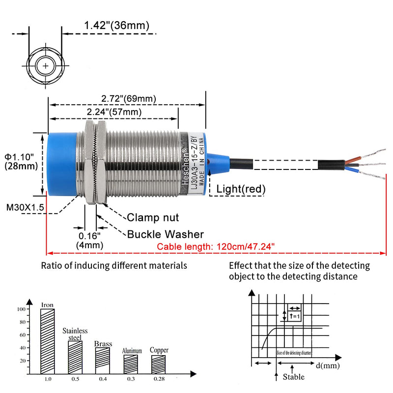 Heschen inductive proximity switches with sensor LJ30A3-15-Z/BY, detector 15mm, 10-30VDC, 200mA, PNP NO (normally open), 3 wire