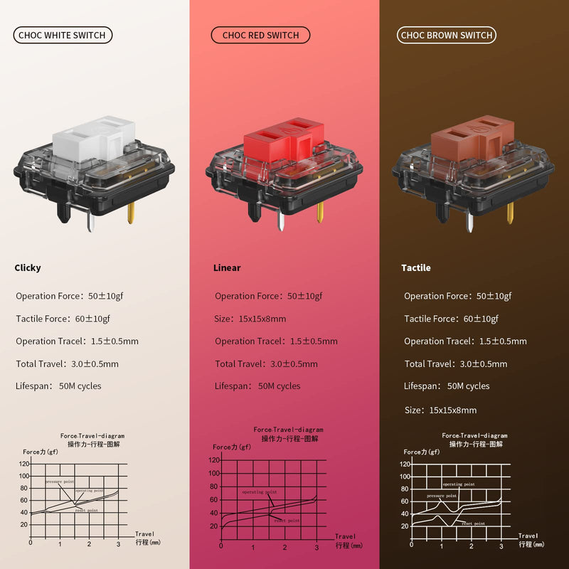 KAILH Official Store Low Profile Switch 1350 Chocolate Mechanical Keyboard Switch RGB SMD Clicky (30, Choc Brown) 30