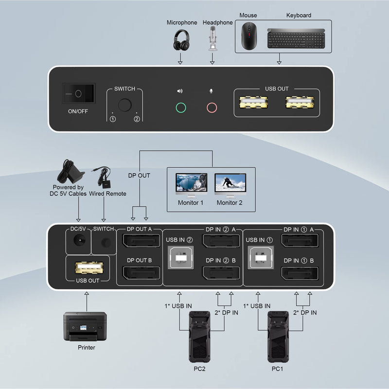 DisplayPort KVM Switch Dual Monitors for 2 Computers 4K@60Hz 2 in 2 Out Displayport KVM Switch with Audio Microphone Output and 3 USB Ports, Keyboard Mouse Displayport Dual Monitor KVM