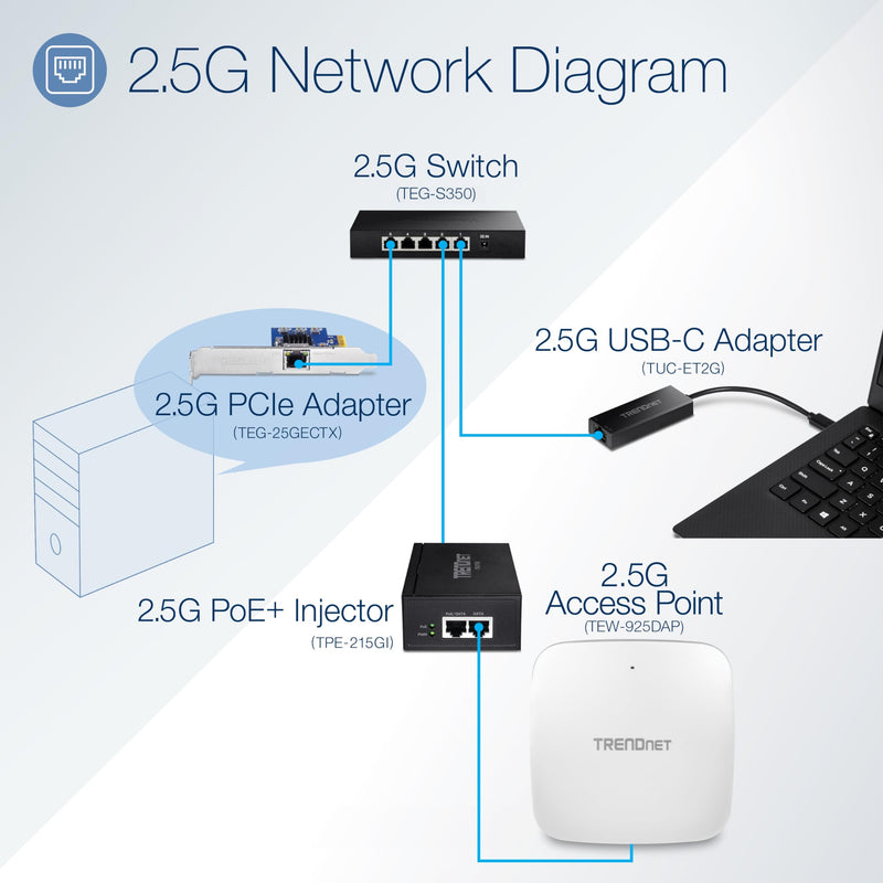 TRENDnet 2.5G PoE+ Injector, TPE-215GI, PoE (15.4W) or PoE+ (30W), Converts a Non-PoE Port to a PoE+ 2.5G Port, 2.5GBASE-T Compliant, Integrated Power Supply, Network a PoE Device Upto 100m, Black 30W