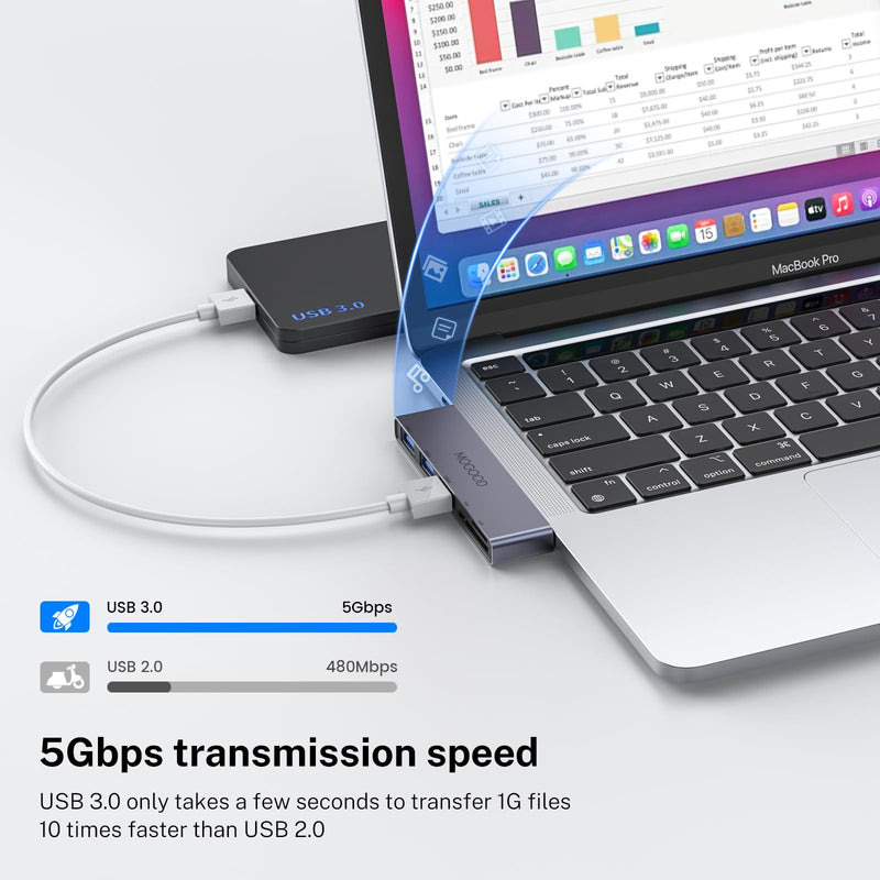 MOGOOD 5 in 1 USB C to SD/TF Card Reader Multiport Adapter, 1USB 3.0, 2USB 2.0, SD/TF Card Reader Adapter, Compatible with MacBook Pro, XPS, Chromebook, Laptop, Surface Pro, HP, Lenovo Yoga