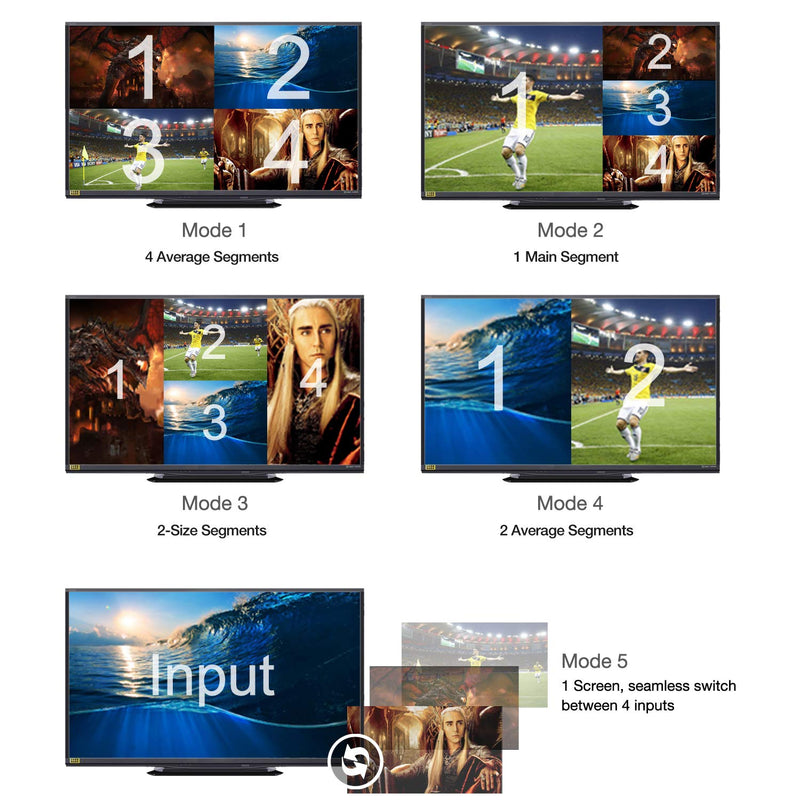 4 Ports Quad HDMI Multi-Viewer/Screen Divider/Switch | 1080p @ 60Hz | 5 Viewing Modes 4-Channel