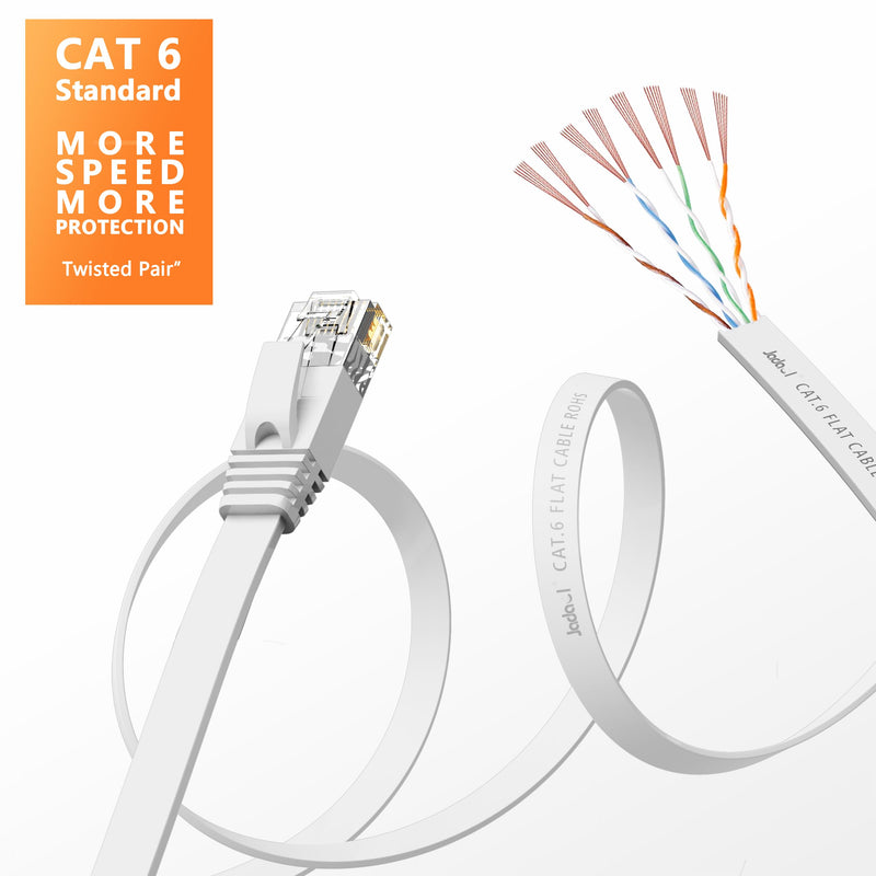 Cat 6 Ethernet Cable 20 ft, Outdoor & Indoor, 10Gbps Support Cat8 Cat7 Network, Slim Long Flat Internet LAN Patch Cord, Cat6 Fast Speed Weatherproof Cable for Router, Modem, PS4/5, Xbox, Gaming, White 20ft