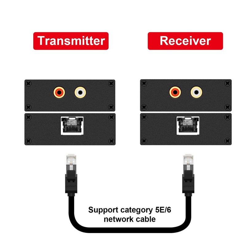 Stereo Hi-Fi Audio Balun, Analog Audio Extender, Stereo RCA to Stereo RCA Audio Over Cat5e/Cat 6 Extender