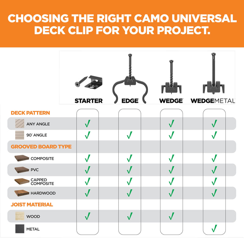 CAMO EDGEClip Hidden Deck Fasteners (90 ct) 90