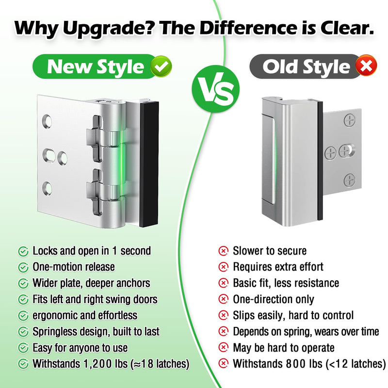 Home Security Door Lock, Upgraded Non-Spring and Flip Design for Easy to Open, Withstands 1200 lbs Force, Childproof Door Reinforcement Lock for Inward Swinging Doors, Silver, 2 Pack New 2 Pack
