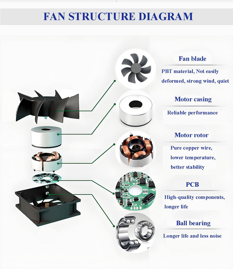 12025 Cooling Fan 120x120x25mm DC 12V Exhaust Fan 2Pcs Dual Ball Bearings Brushless 2Pin XH2.54 2700RPM