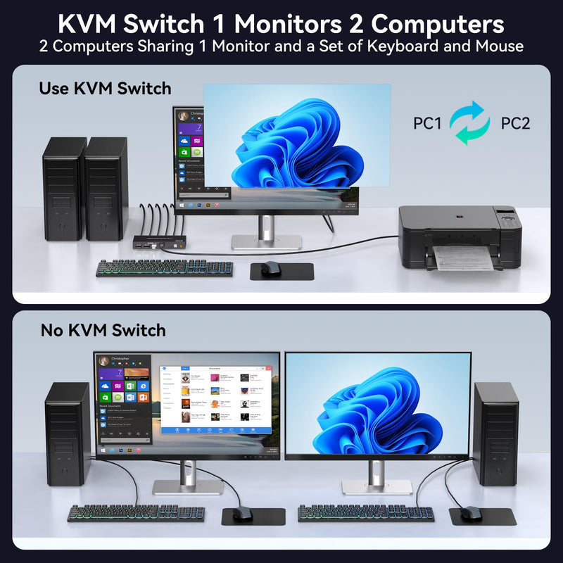 4K60HZ KVM Switch 1 Monitors 2 Computers HDMI KVM Switches for 2 Computers Sharing Single Monitor and Keyboard Mouse Hard Drives Printer with Two USB Cables and Wired Controller SW201ABG Deep Black