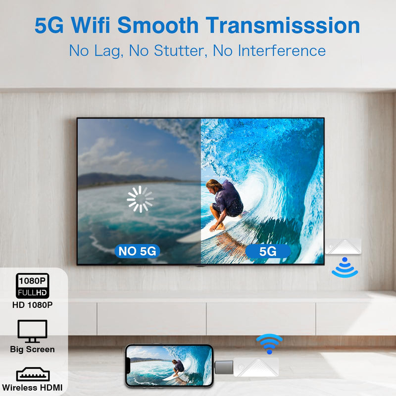 Wireless HDMI Transmitter and Receiver, 4K Decode Input 1080P Output Support 2.4/5G, Portable Plug & Play with Adapter, 165FT(50M) Wireless Hdmi Transmitter for Streaming Video Laptop/Pc/Tv Box 165FT(50M) White