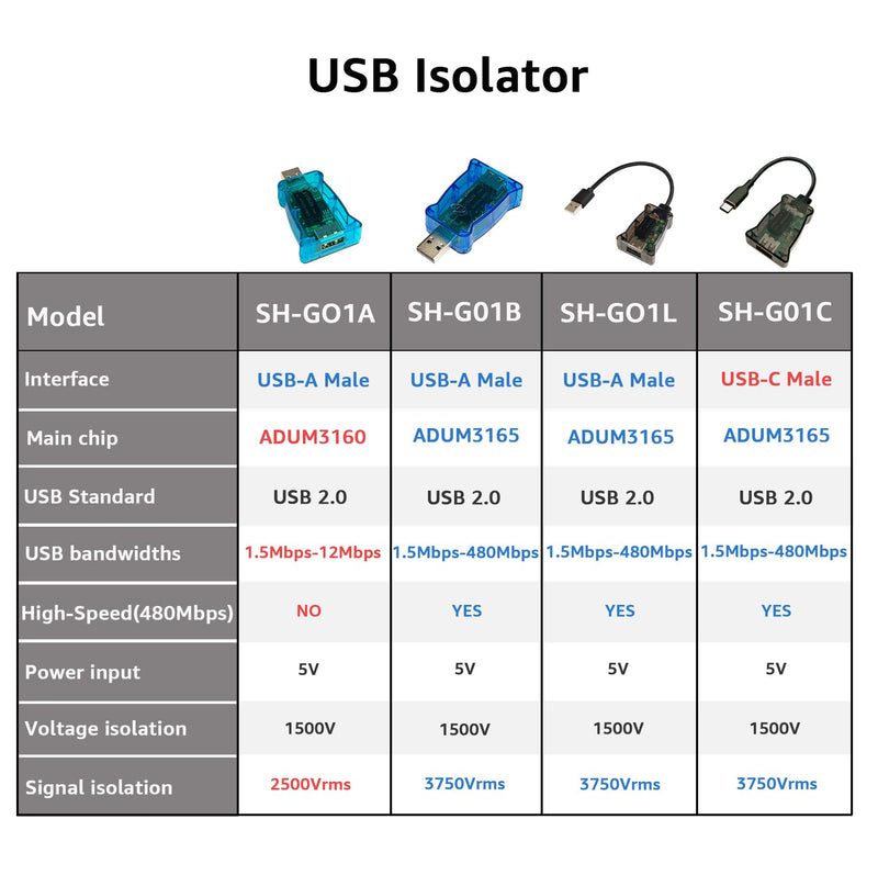 DSD TECH SH-G01A USB Izolator with ADUM3160 Chip 12 m Blue