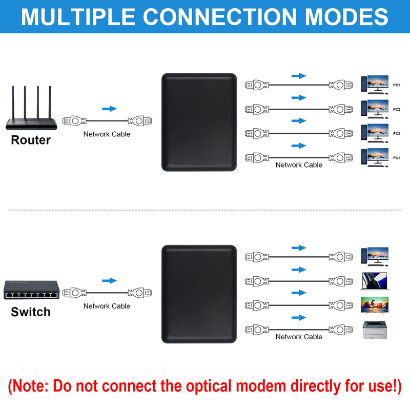 Poyiccot RJ45 Ethernet Splitter 1000mbps, High Speed Ethernet Splitter 1 to 4, Gigabit RJ45 Network Adapter with USB Power Cable for Cat5, Cat6, Cat7 [4 Devices Simultaneous Networking] Black RJ45 1 to 4
