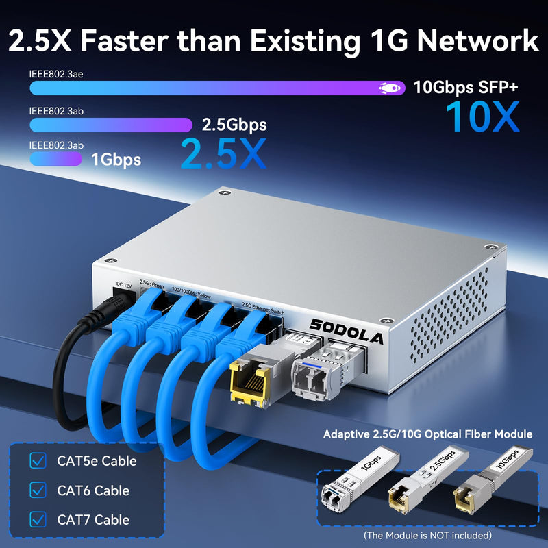 SODOLA 2.5Gb Switch,4 x 2.5G Base-T Ports, 2 x 10G SFP+, Aluminum Alloy Cooling & Magnetic Mounting,2.5 Gigabit Network Switch Fanless Plug & Play, Unmanaged Multi-Gigabit Switch,Lifetime Protection 4X2.5G RJ45+2x10G SFP+(Unmanaged)