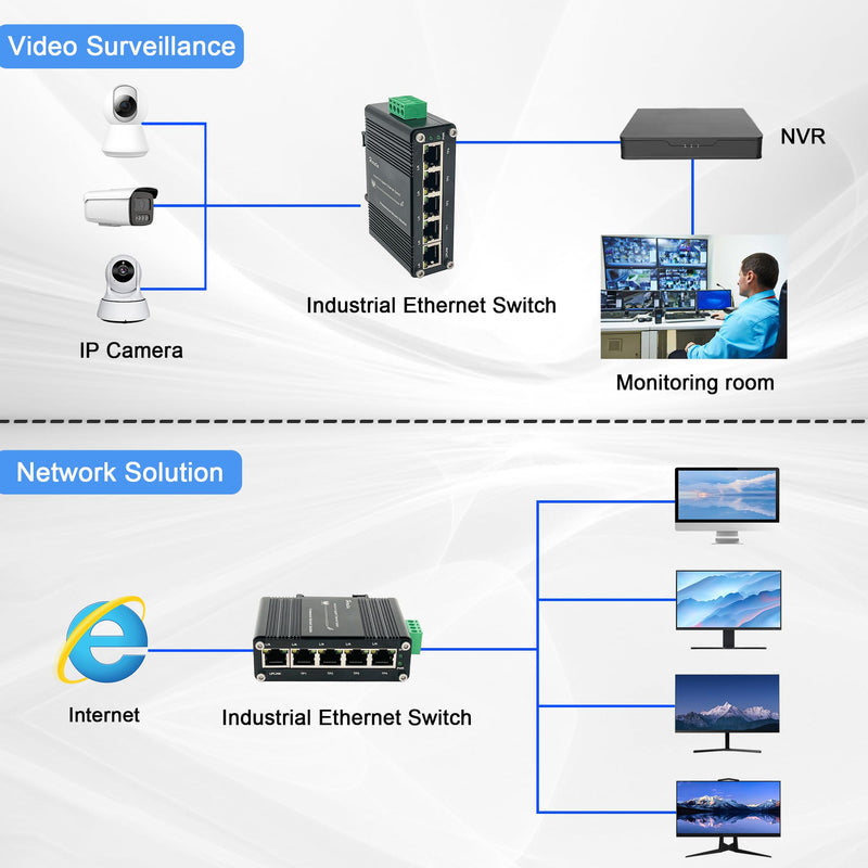 Mini Industrial Gigabit Ethernet Switch,Unmanaged Ethernet Network Hub Switch with 5 x RJ45 Port 10/100/1000T,12~48VDC,Support 802.3X Flow Control,Half/Full Duplex,Din-Rail/Wall Mount LNK-IMC005G