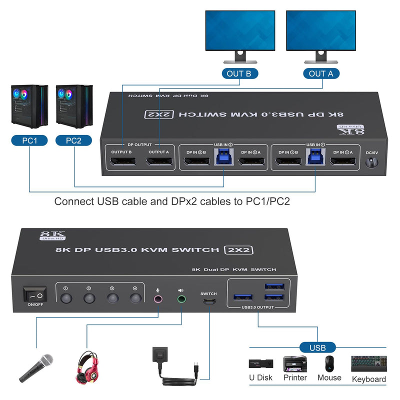 Displayport KVM Switch 2 Monitors 2 Computers with Audio Jack - 8k@60HZ 4K@144Hz Dual Monitor Kvm Switch with 3 USB 3.0 Port Sharing Keyboard Mouse, Included Wired Remote 2 Cables Displayport Switch